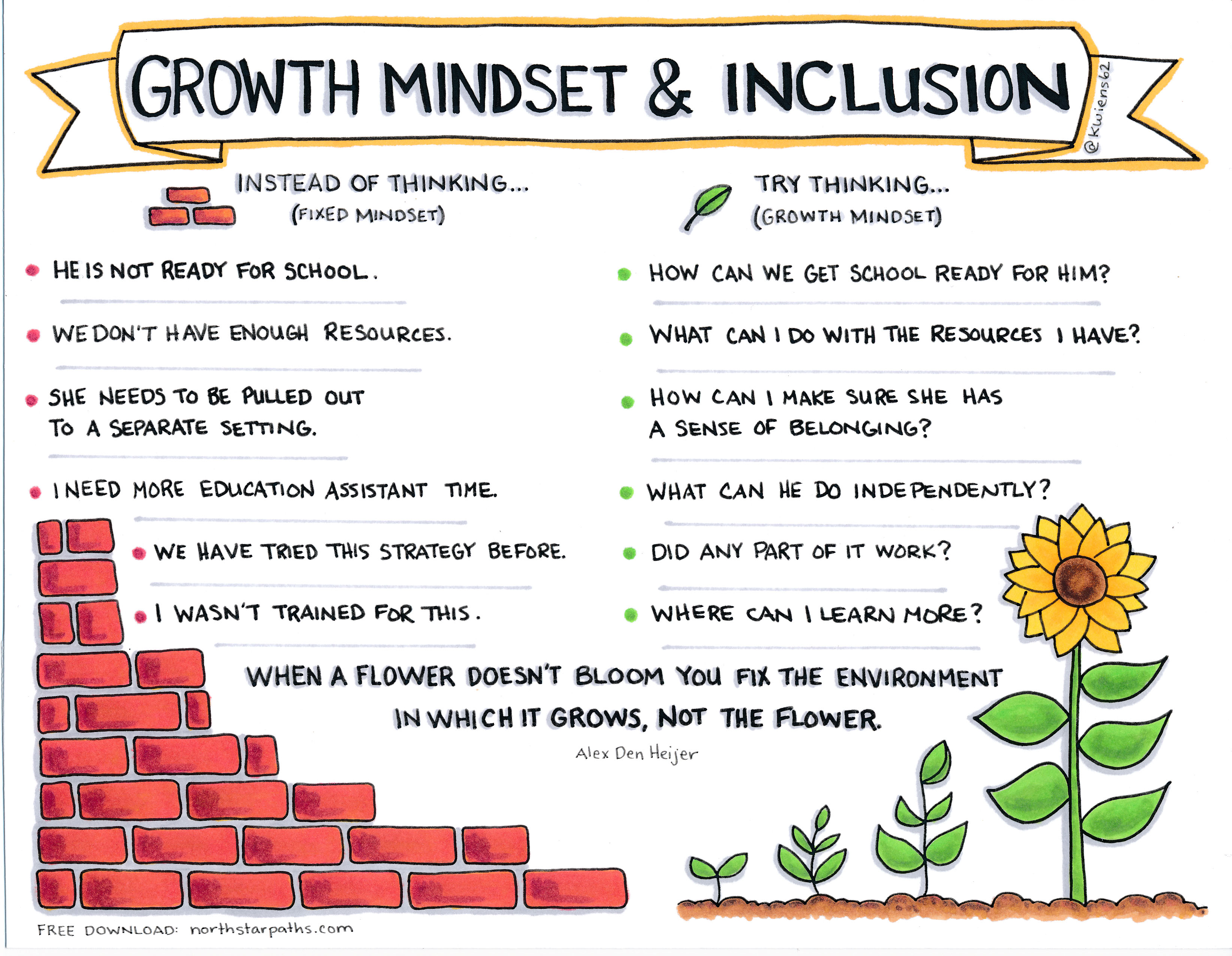 how-to-engage-teams-with-a-growth-mindset-engage-blog