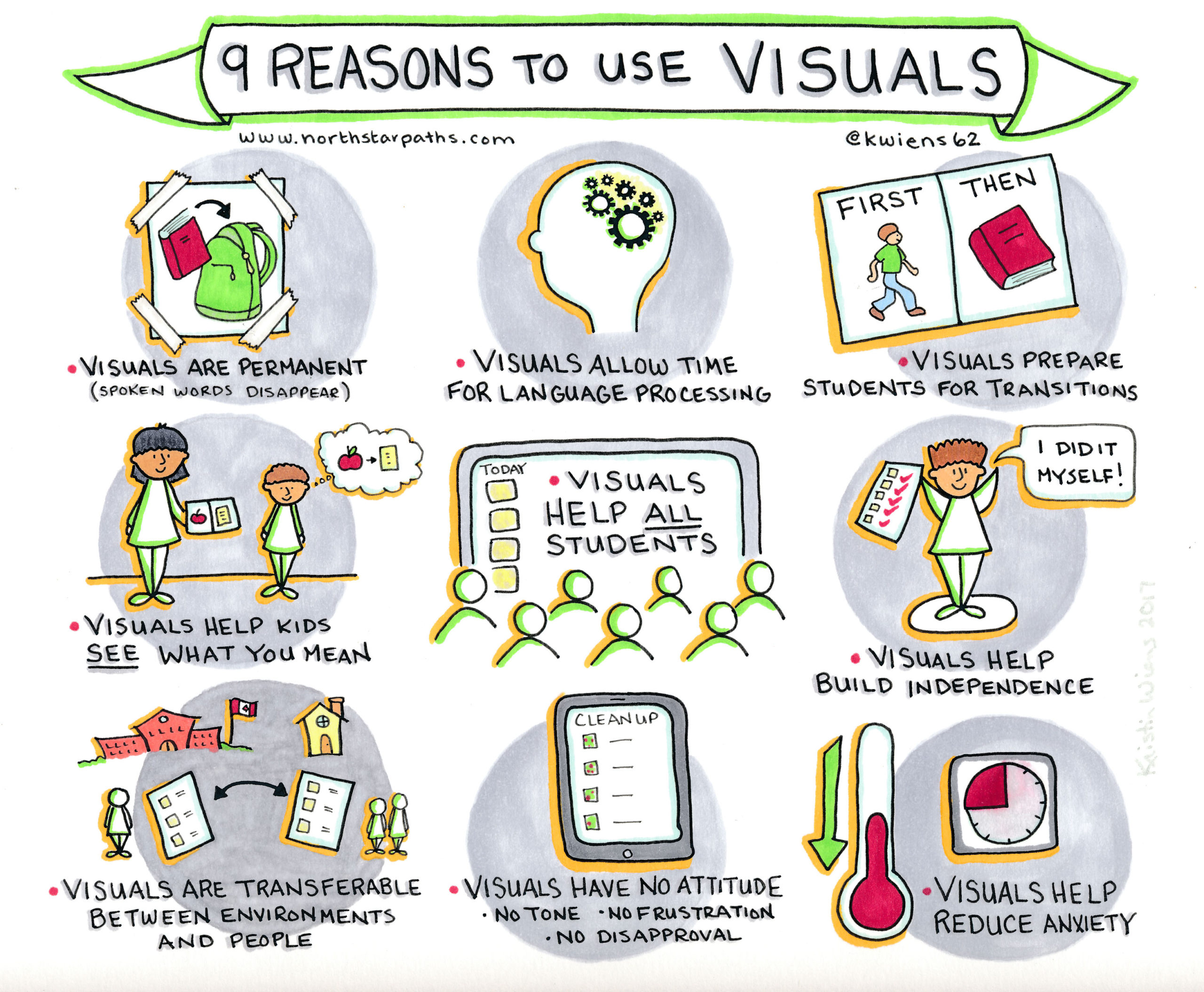 Why Are Visuals Important For Students With Autism